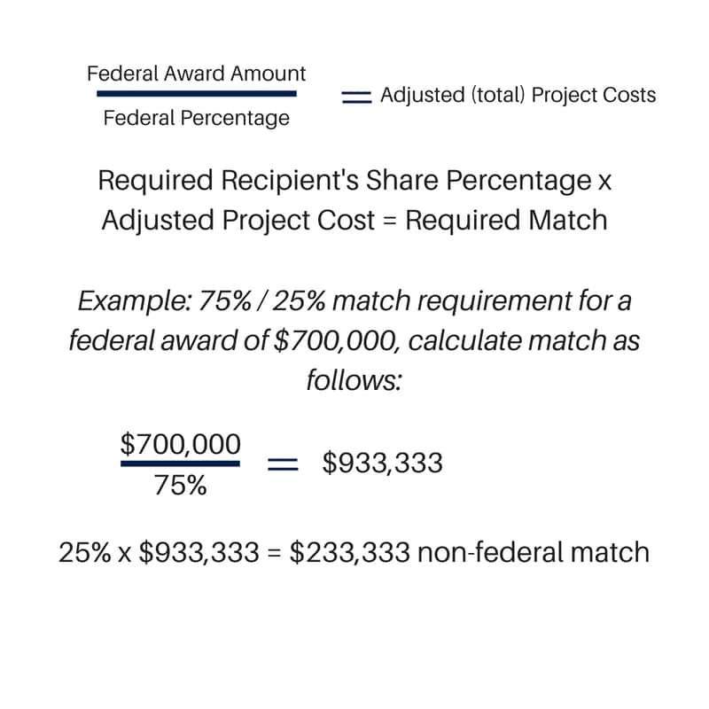 Federal Matching Grant Calculator Formula