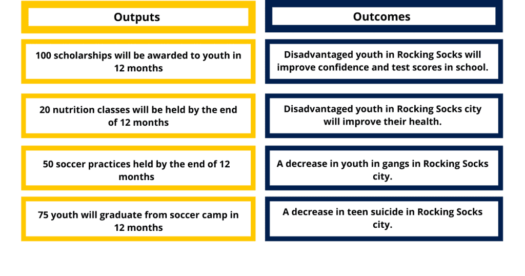 What is the Difference Between an Output and Outcome in a Grant 