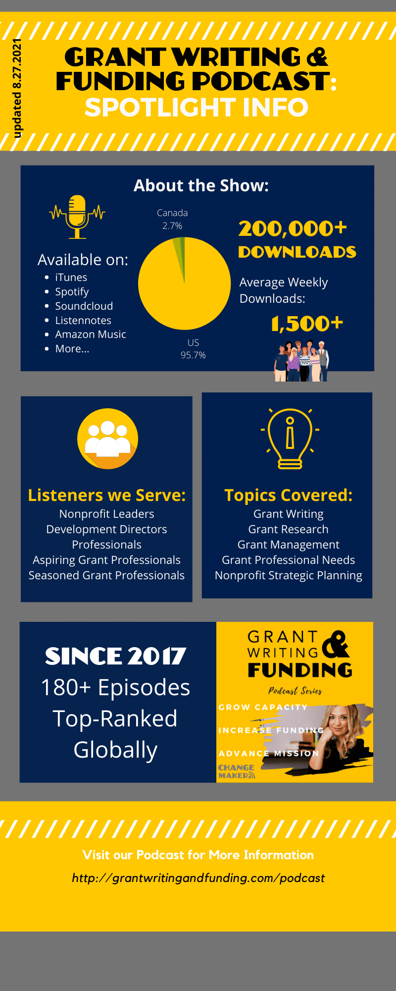 Podcast Advertising Infographics (2)